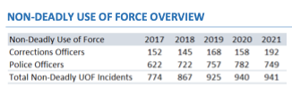 LVMPD Use-of-Force Report