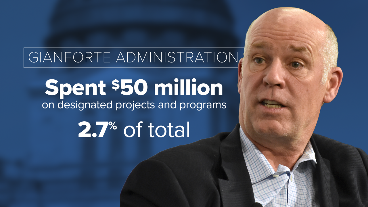 Gianforte ARPA Funds