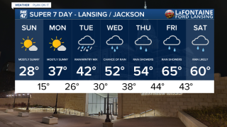 Cold Sunshine Before a Major Warm-Up