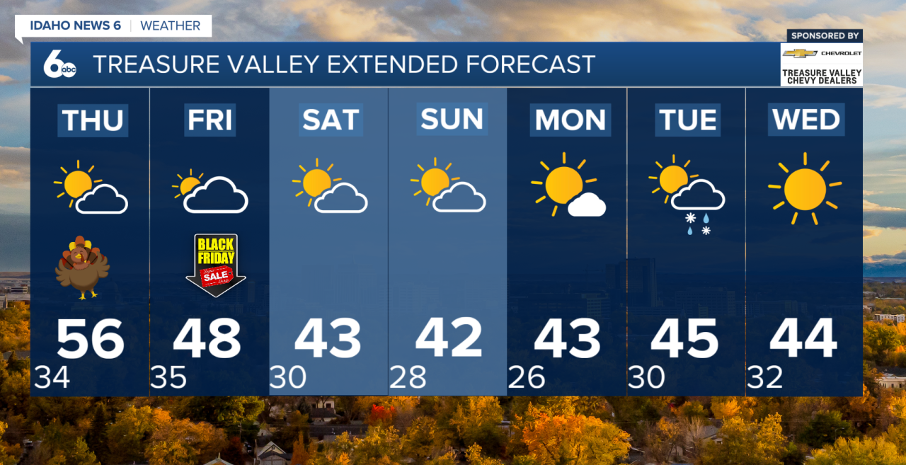 Treasure Valley Extended Forecast