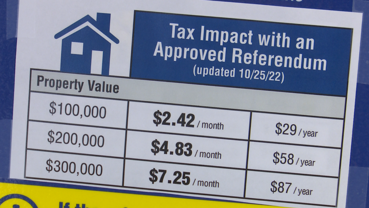 Voters in Peshtigo will soon decide on $39.95M referendum