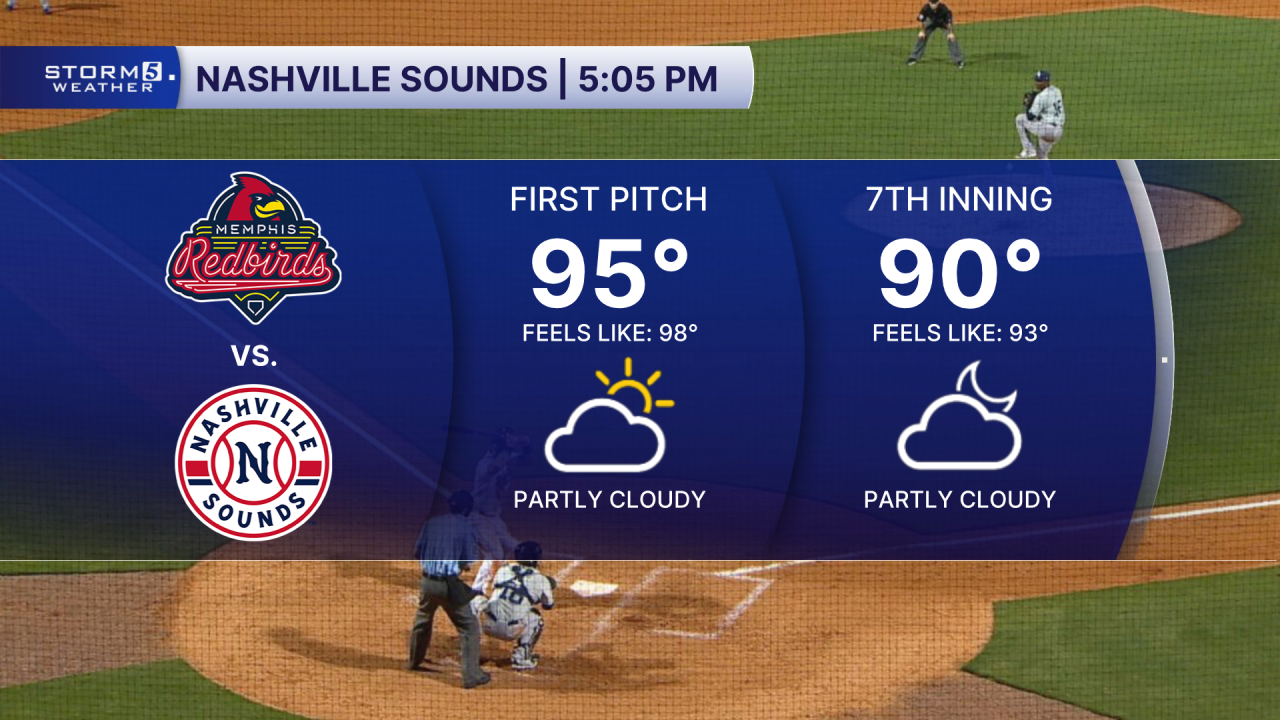 Nashville Sounds Forecast.png