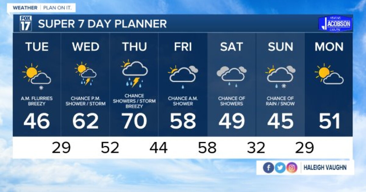 Tonight's Forecast: Breezy with scattered light snow