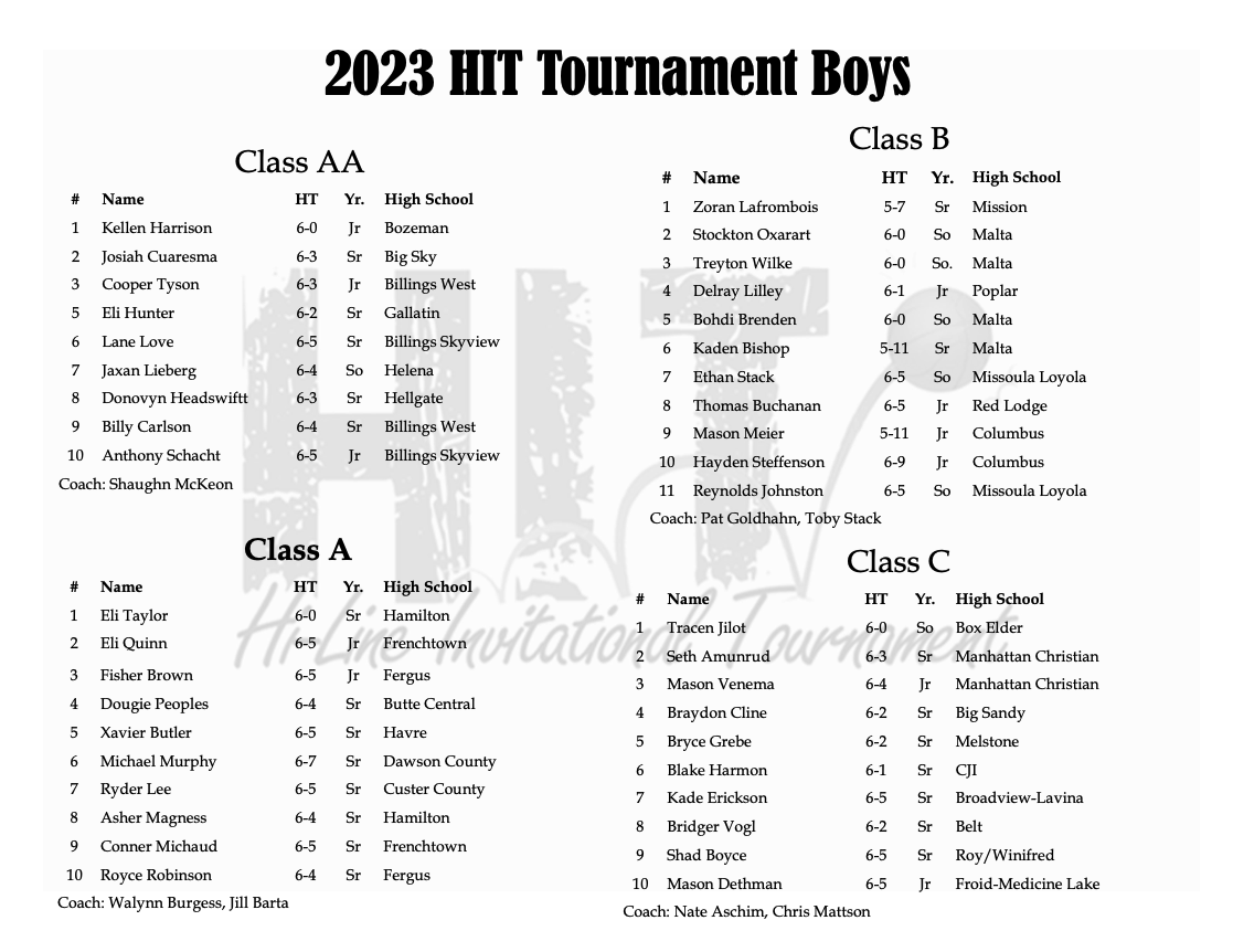Rosters released for 2023 HiLine Invitational Tournament