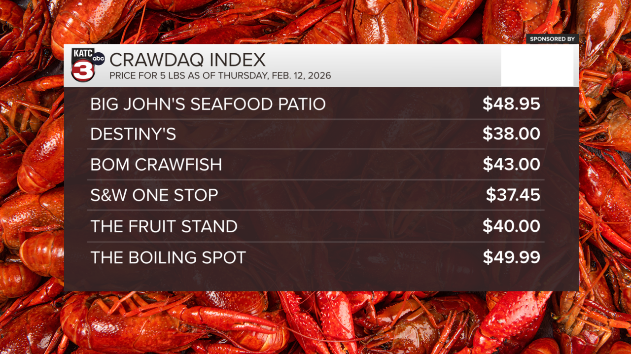 CRAWDAQ 2026 WEEK 1 LIST 4