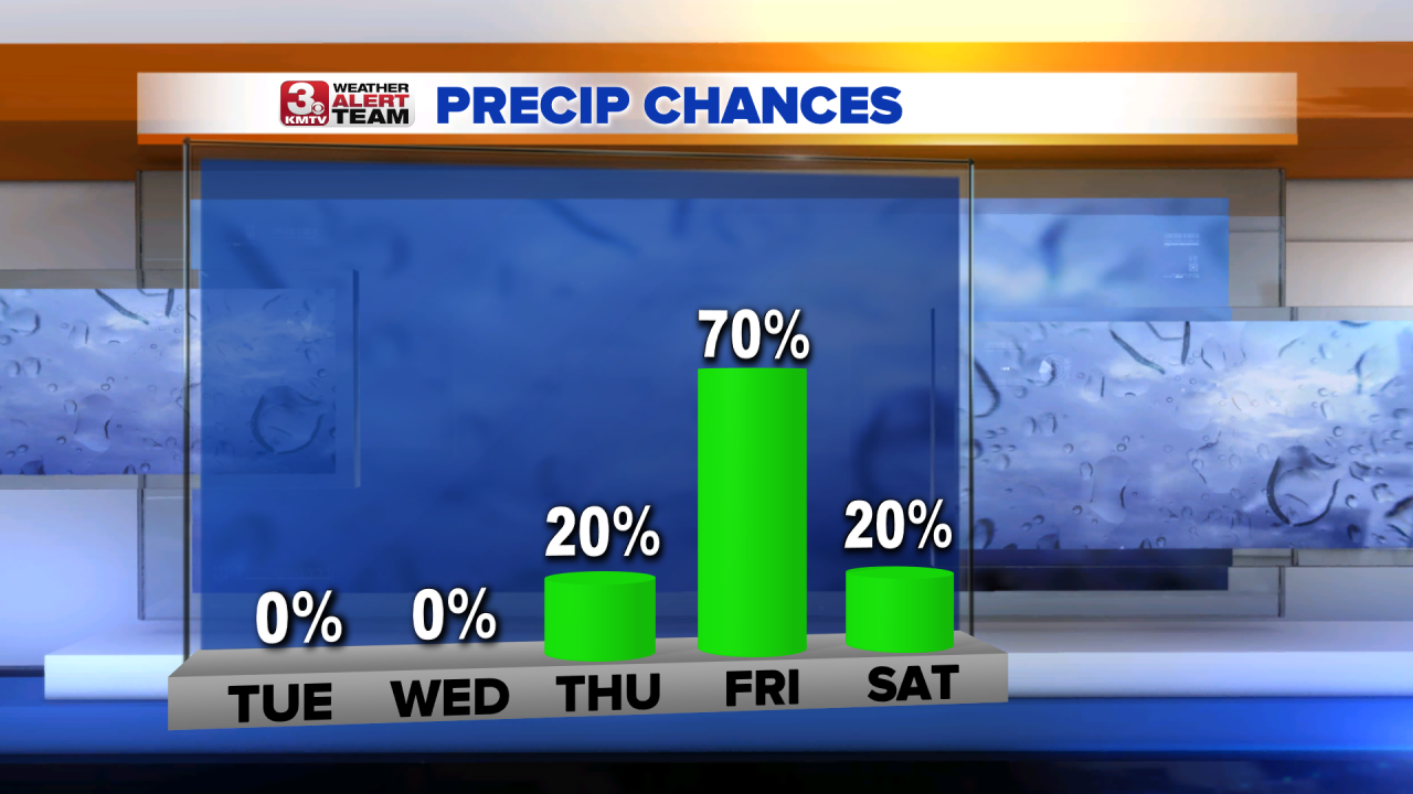 Rain Chances PM Next 5 Days.png