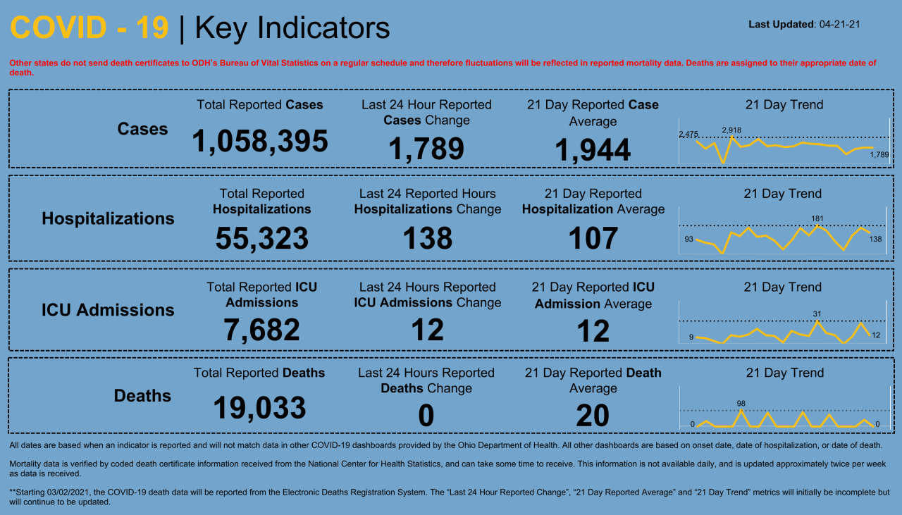 Dashboard _ Key Indicators (39).png
