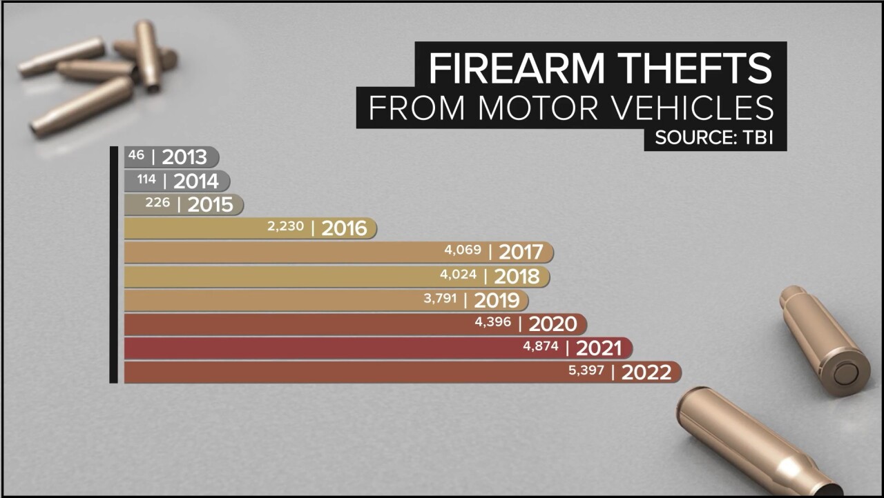 Tennessee Firearms Thefts 2013-2022.jpg