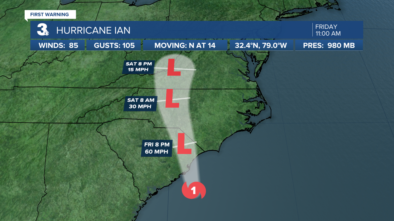 Hurricane Stats Track.png