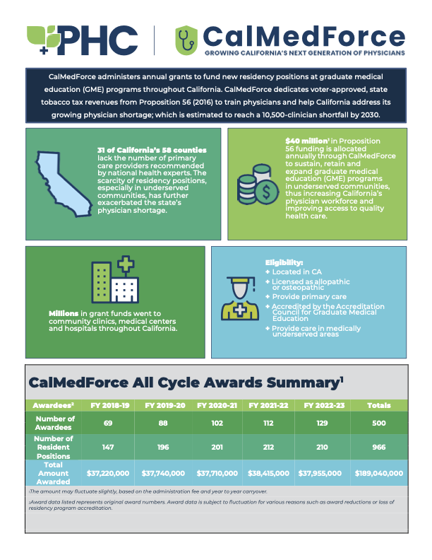 Factsheet_CalMedForce FY 2022-23.png