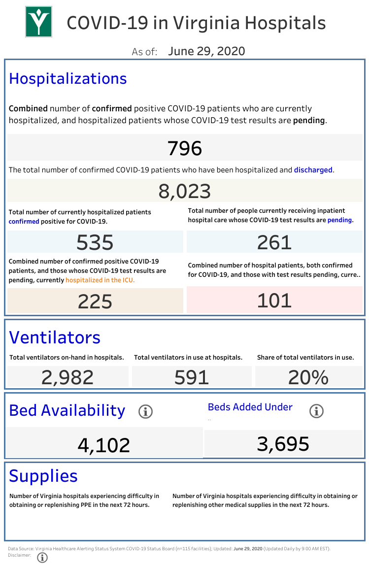 VHHA COVID-19 Public Dashboard (2) (6).png