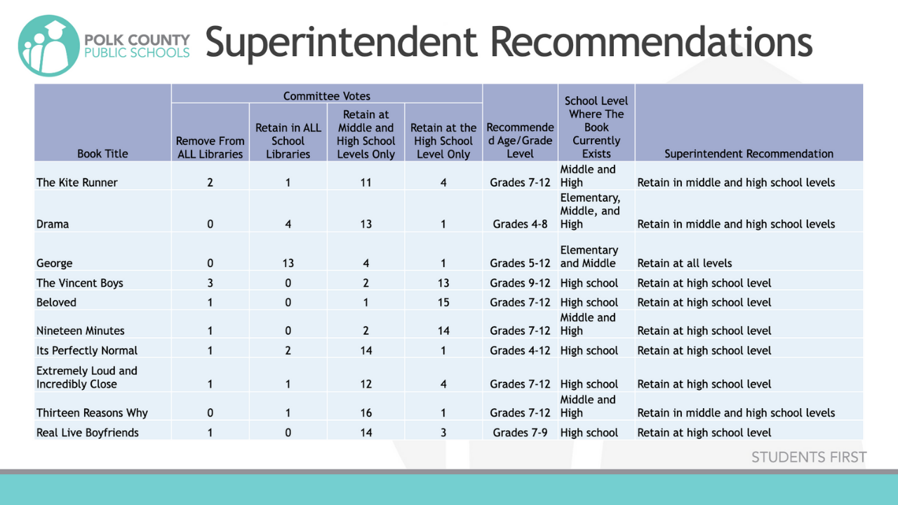 Polk Schools super book recs.png