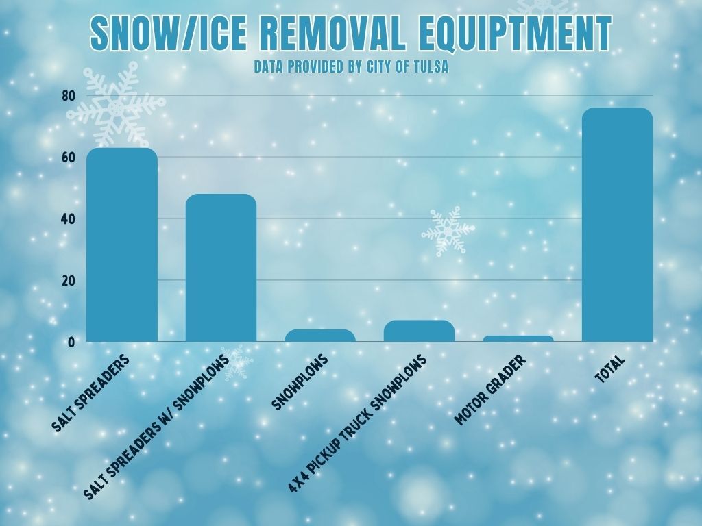 Snowplow graph