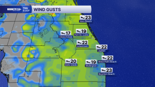 Wind Gusts