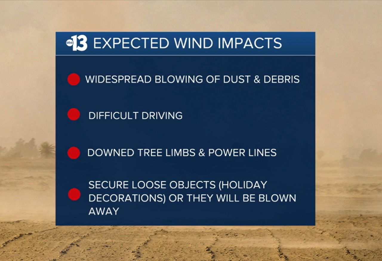 Windy Spring Friday 13th Windy and Warm on Friday