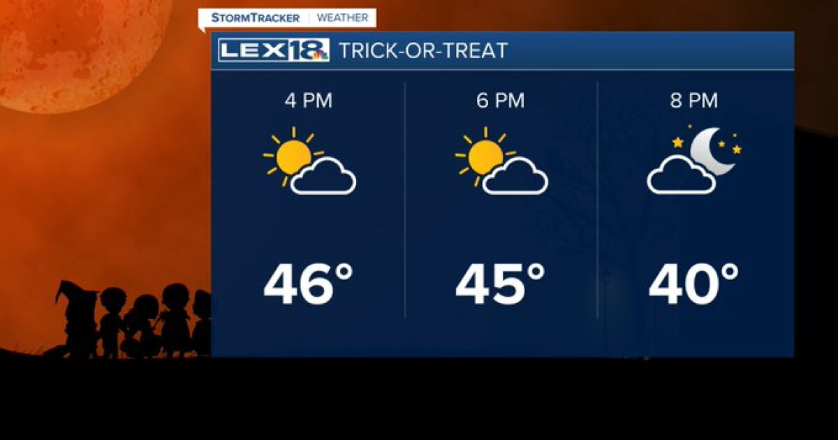 Spooky temperatures for your Halloween