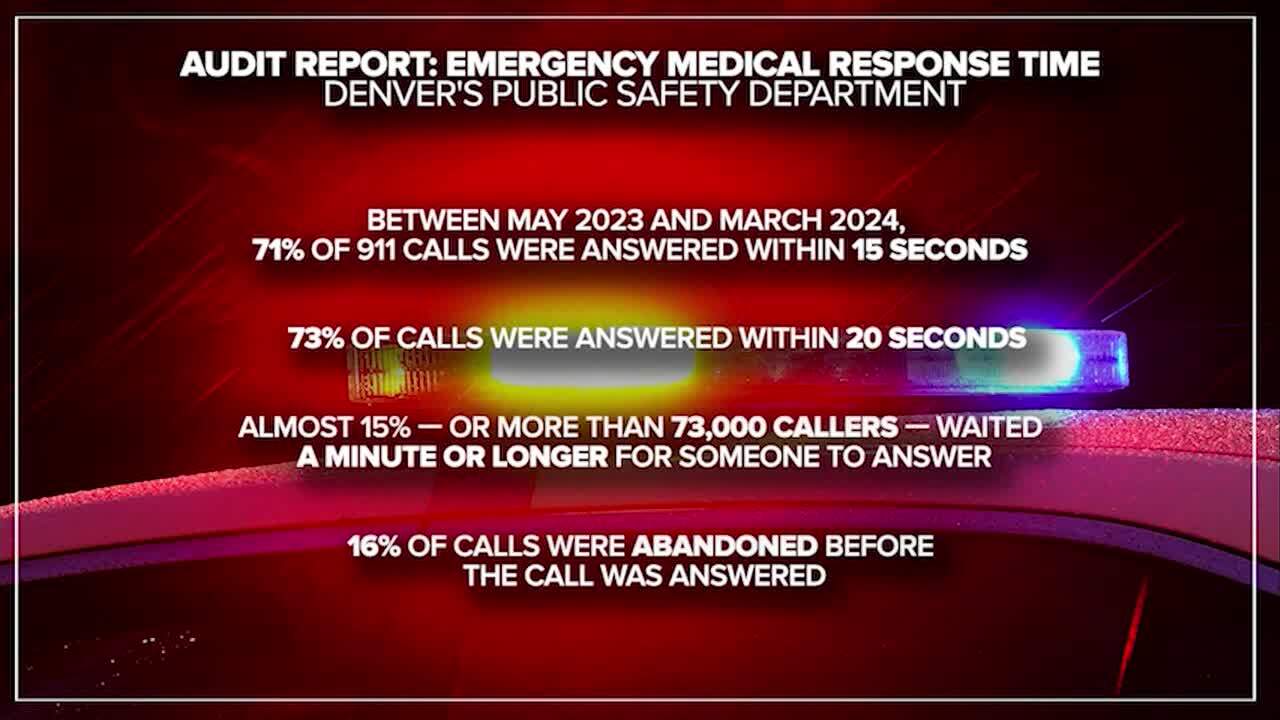 Denver 911 stats