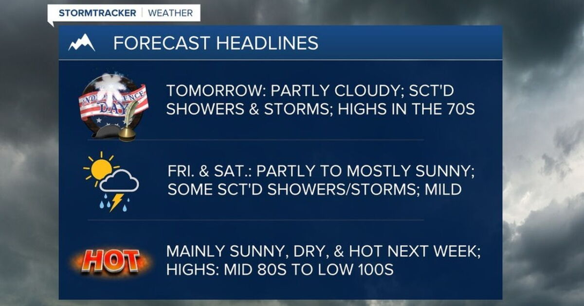 Partly cloudy and warmer with scattered showers/storms on Independence Day
