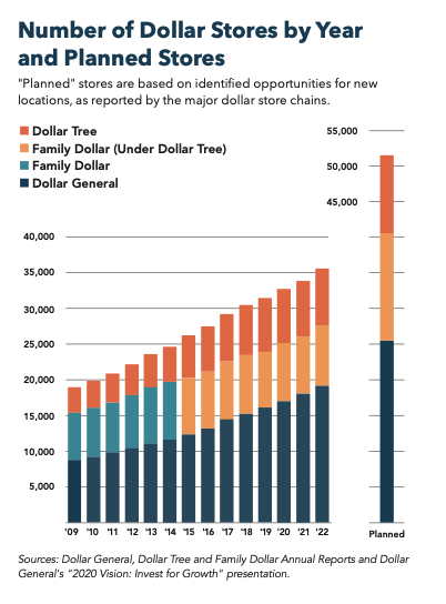 Number of Dollar Stores by Year and Planned Stores