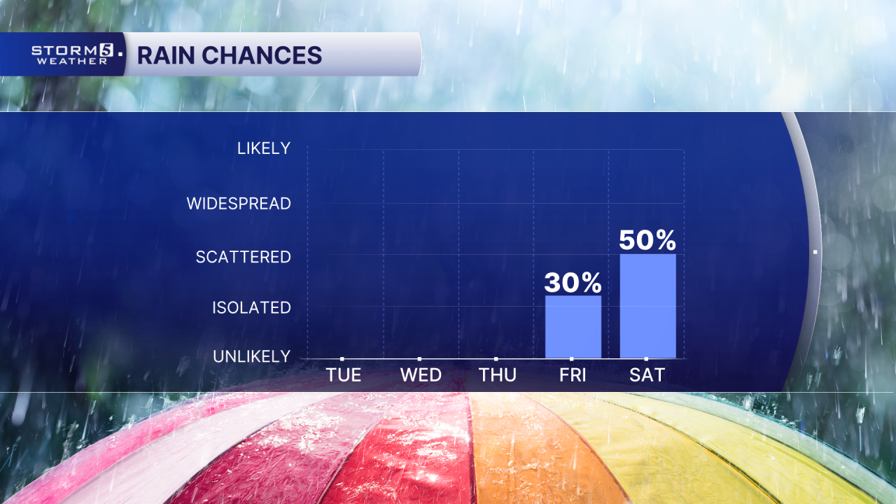 PM 5 Day Rain Chances.png