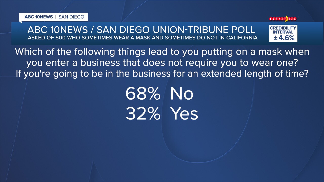 FS_POLL 26076 COVID_12.jpg