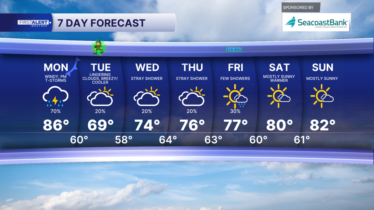 7-day forecast March 16, 2026