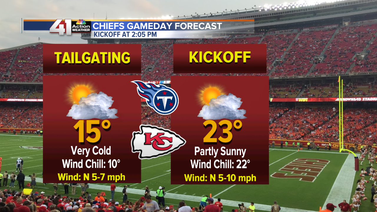 Chiefs Forecast Day.png