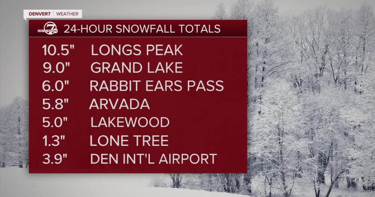 Colorado Weather January 2025 Winter is Coming Colorado Weather January 2025 Winter is Coming