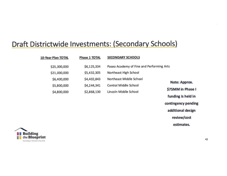 10 yr capital funding plan presentation KCPS (dragged) 4.jpg
