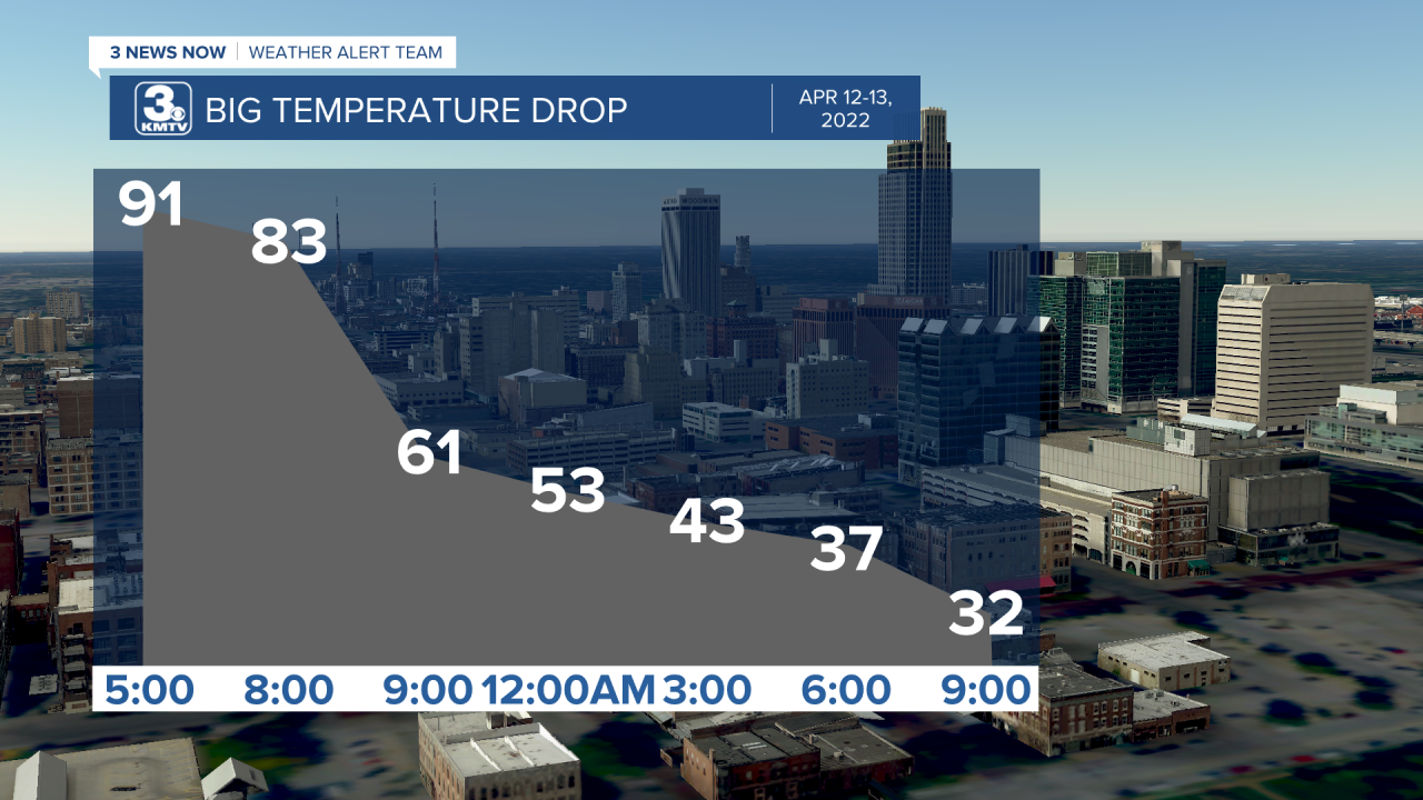 April 12 Temp Drop.png