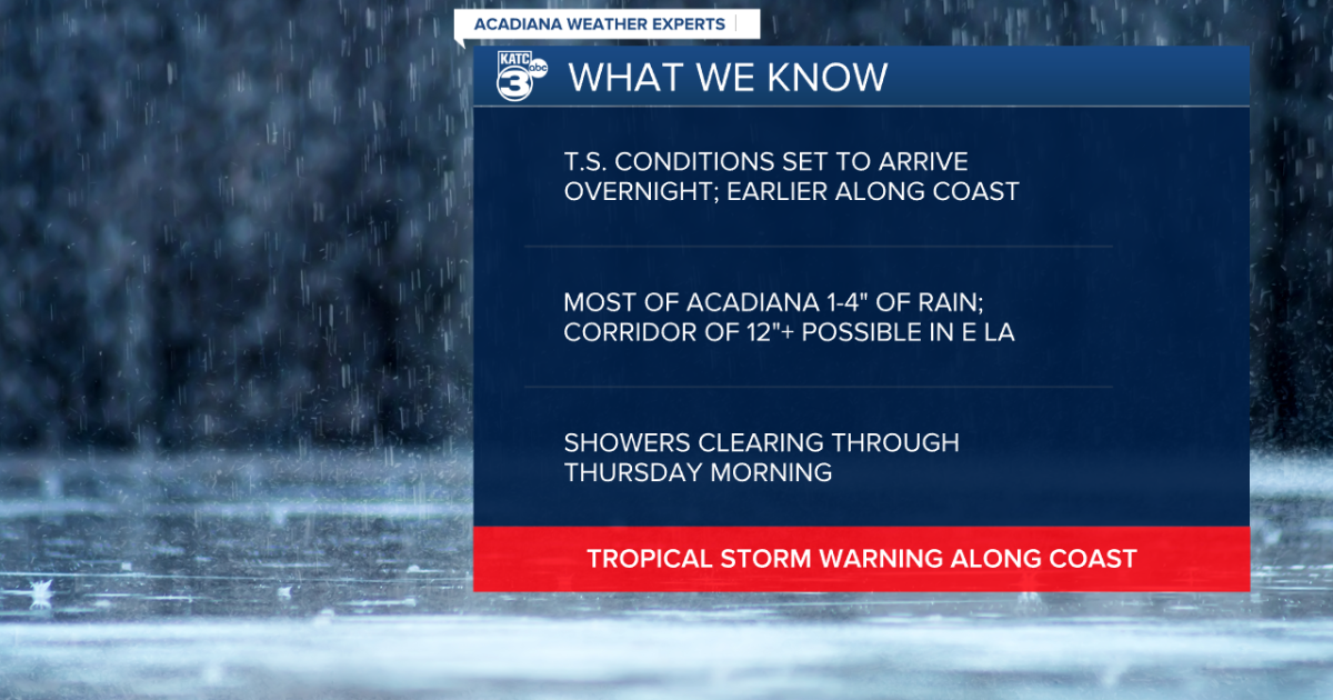 T.S. Arthur possible by the end of the day, heavy rain the main concern