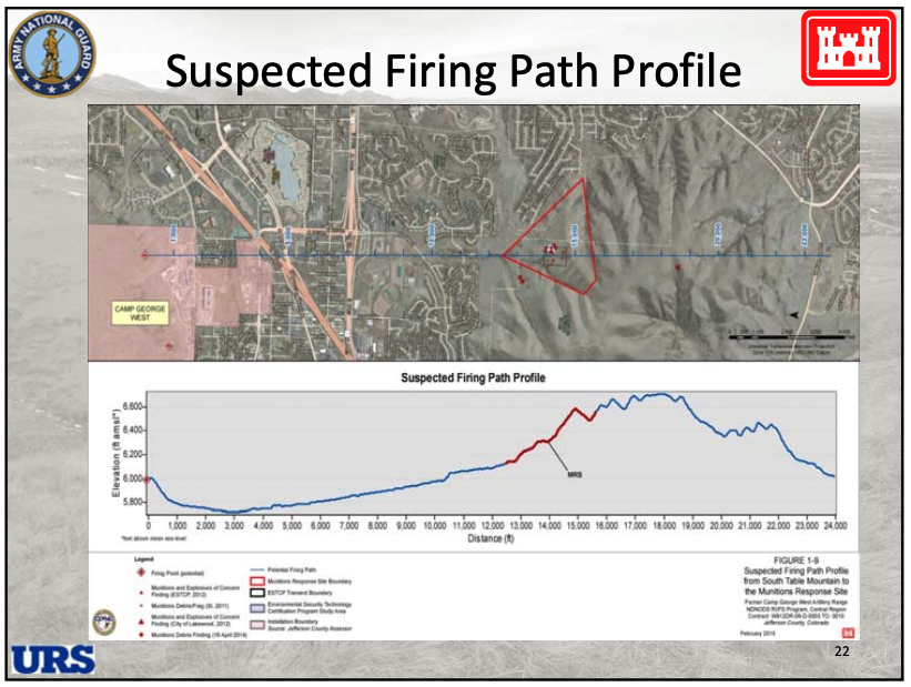 suspected firing path profile camp george west_Colorado National Guard