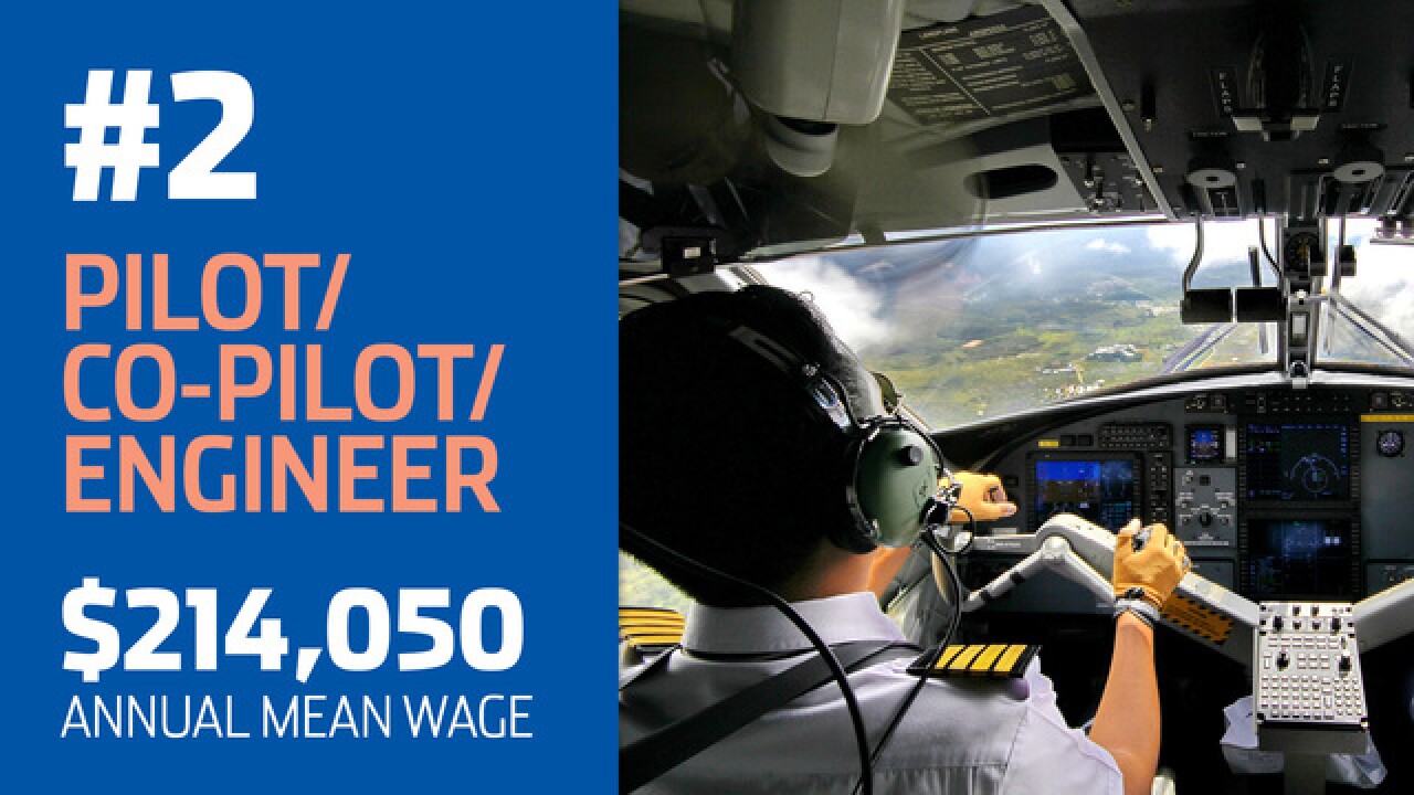 GALLERY: Highest-paying non-medical careers