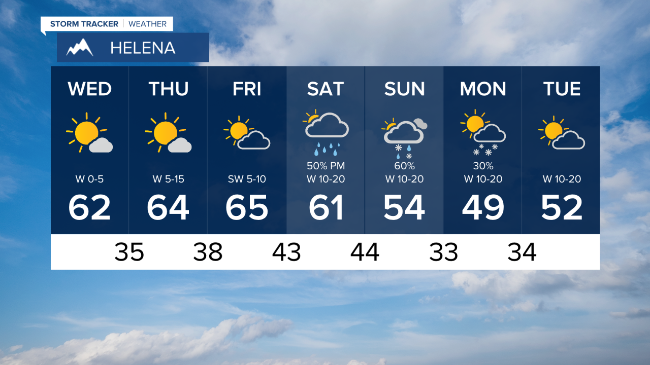 HLN7Day.png