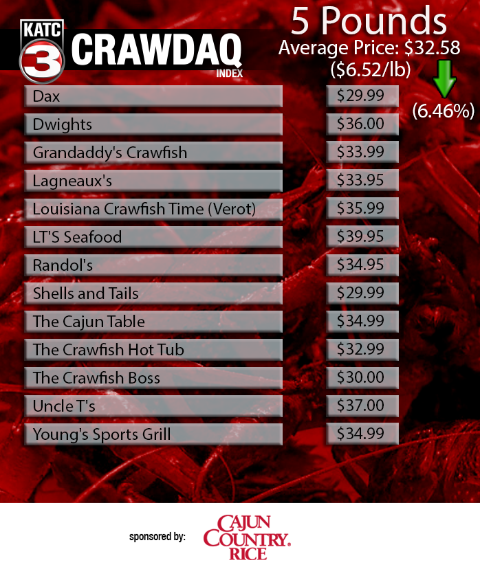 030421 - Crawdaq 2.png
