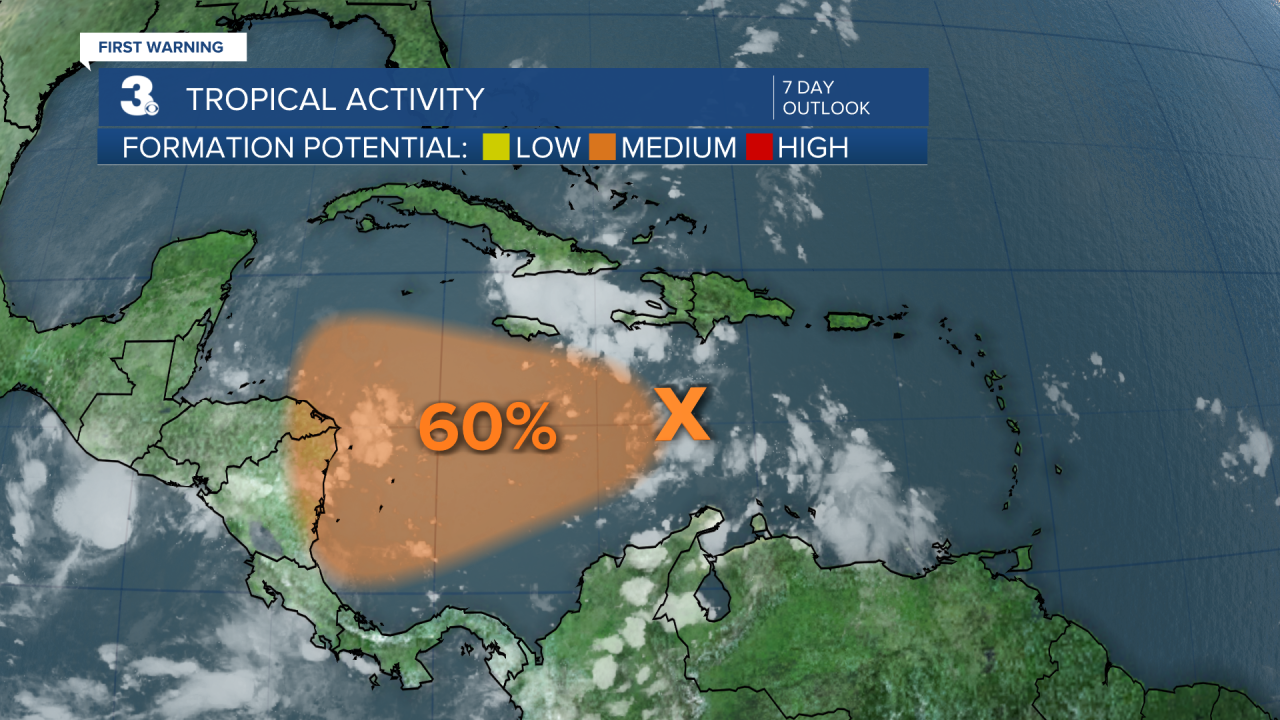 Tropical Activity.png