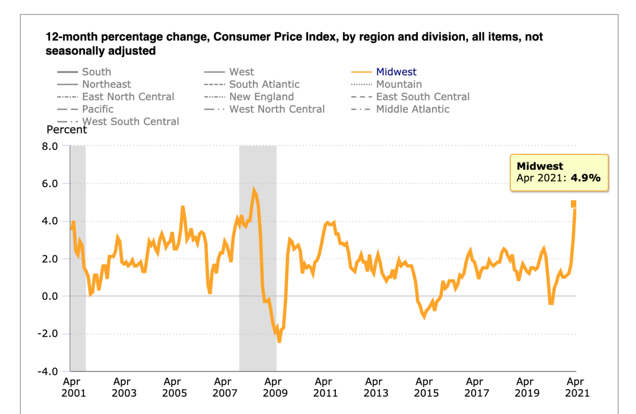 consumer price index 2