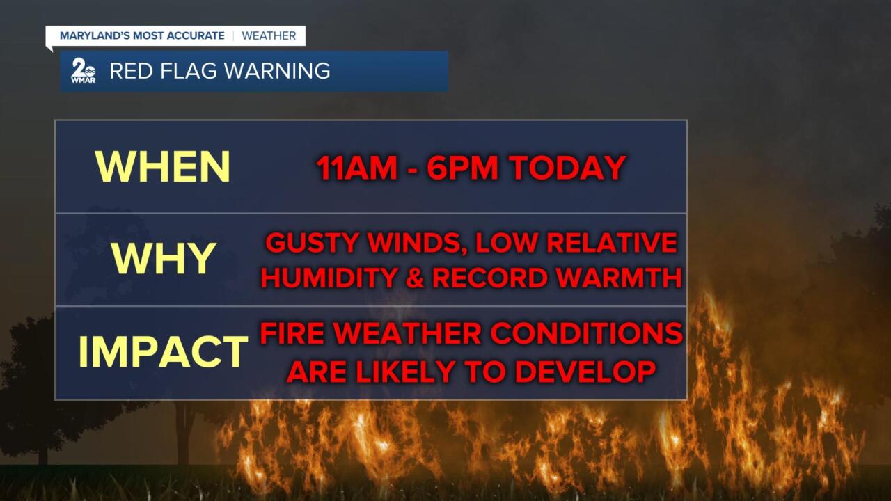 Red Flag Warning1.jpg