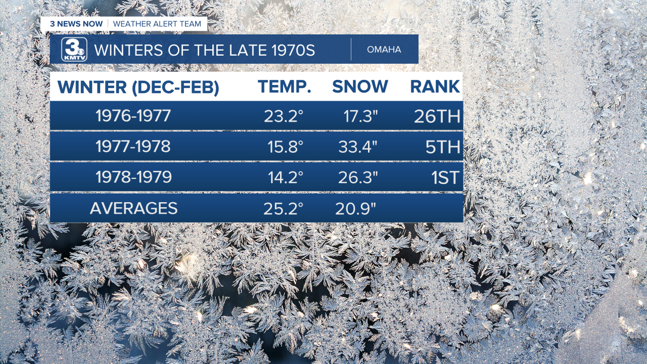 Winters of the 1970s.png