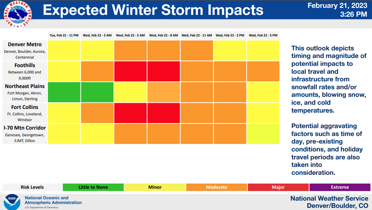 22123 storm impacts.png