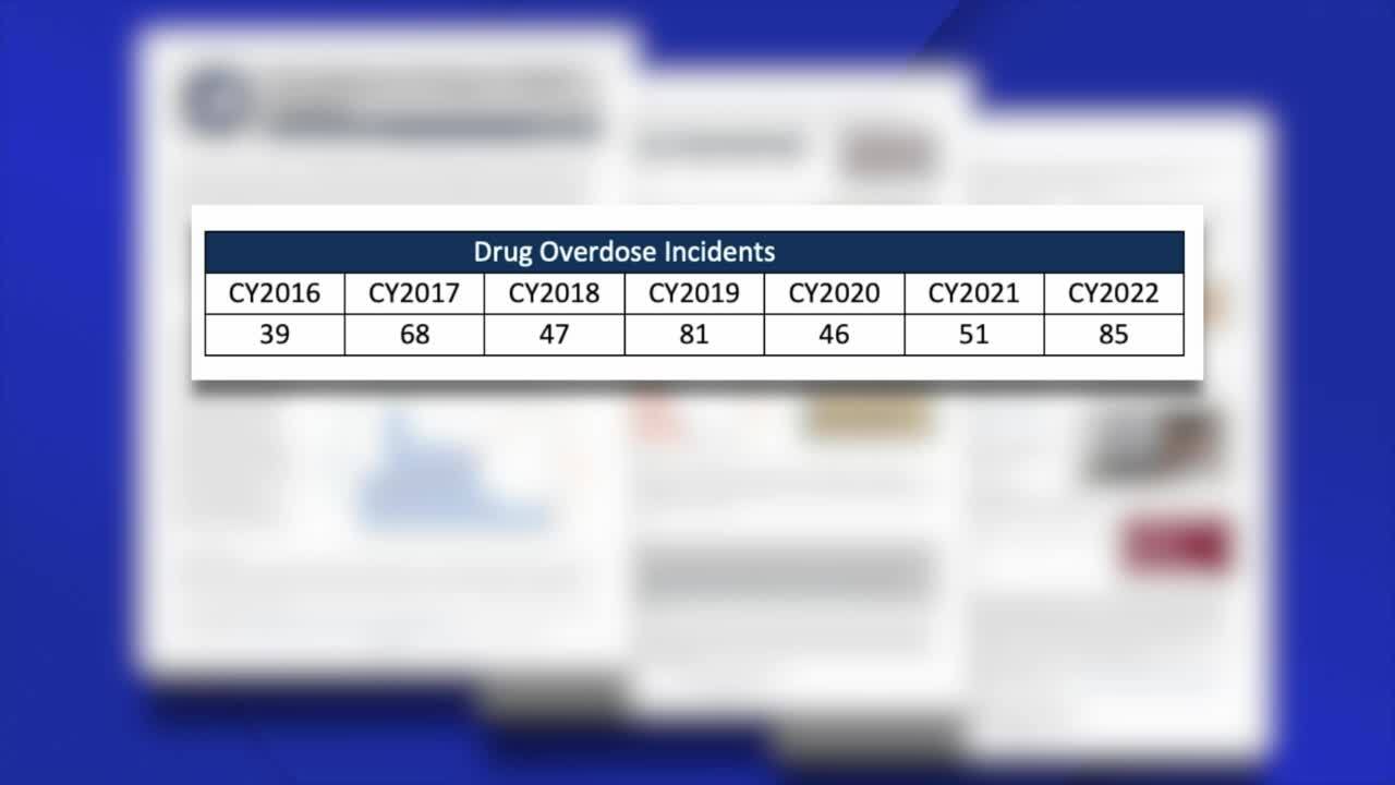 Greensville Correctional Center