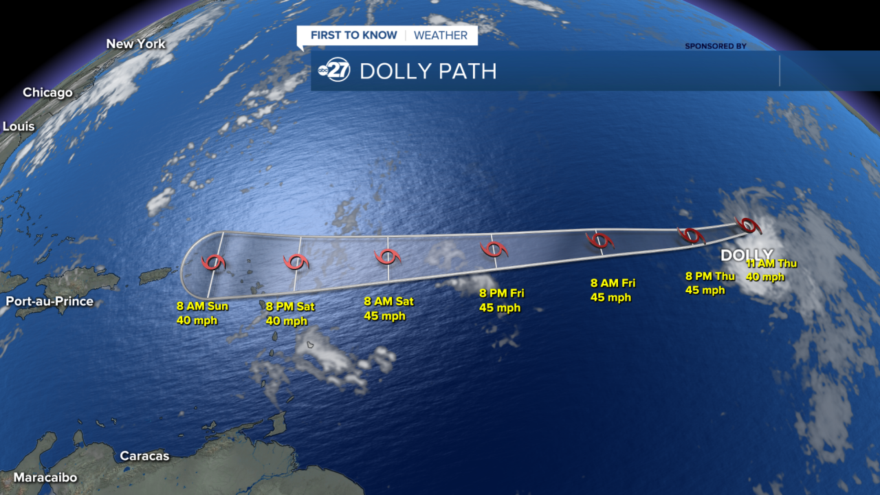 Dolly Path