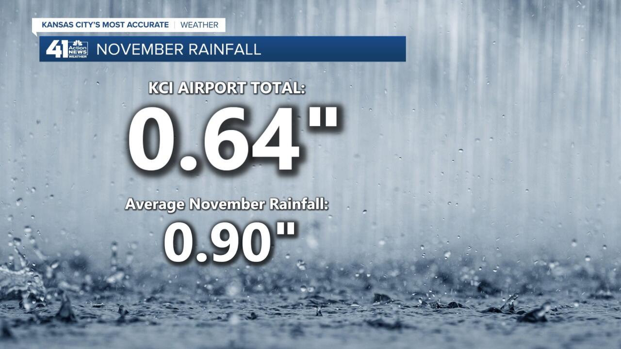November Rainfall