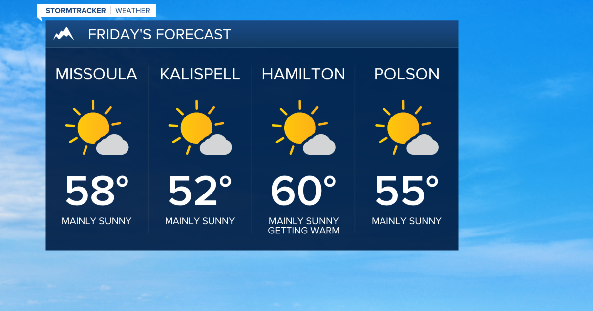 Weather Forecast: Warming and drying trend takes shape into the weekend