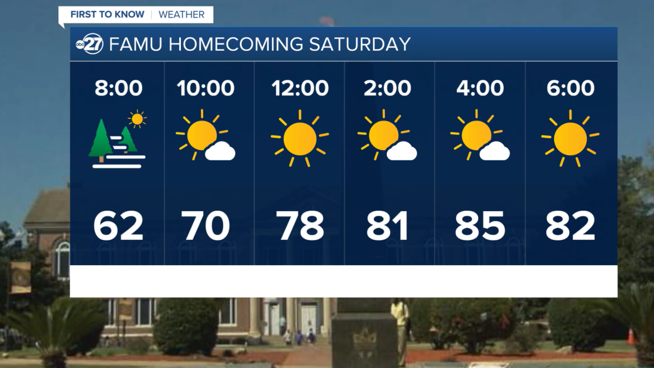 FAMU Homecoming Saturday forecast (10/28/2023)