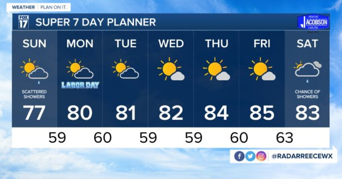 Tonight's Forecast: Chances for showers continue overnight