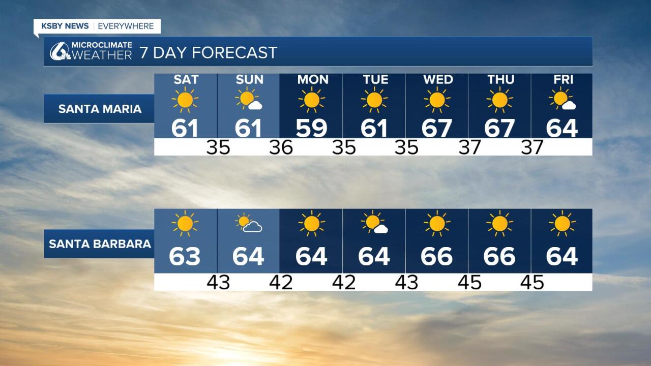 7 day forecast santa maria.jpg