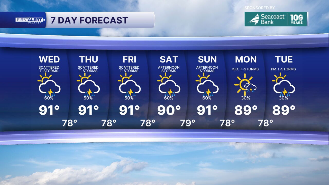 7-day forecast Sept. 9, 2026