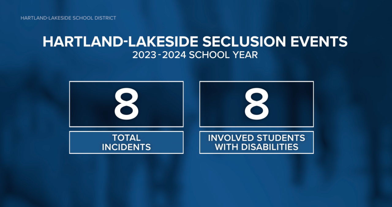 Hartland Lakeside Data.png