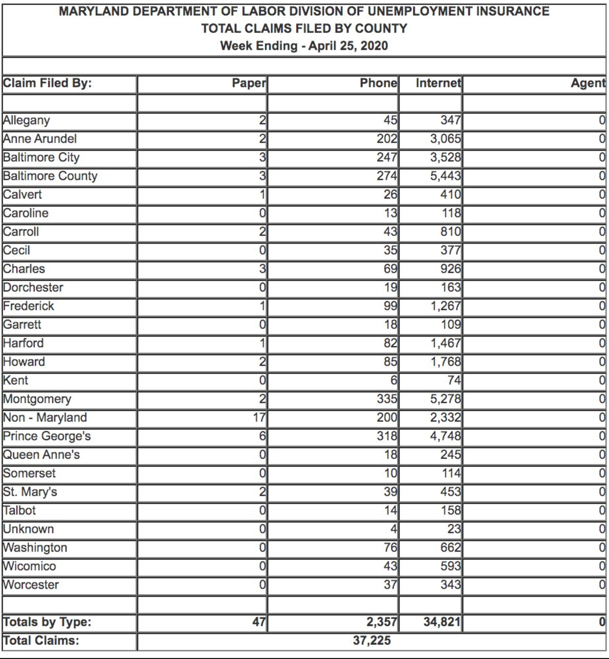 April 25 Unemployment numbers